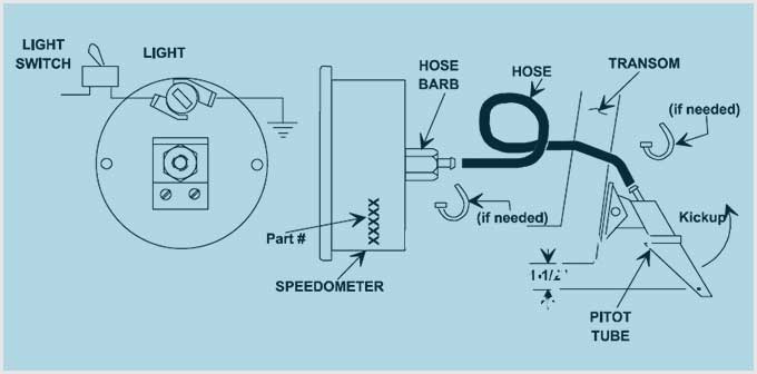 boat speedometer