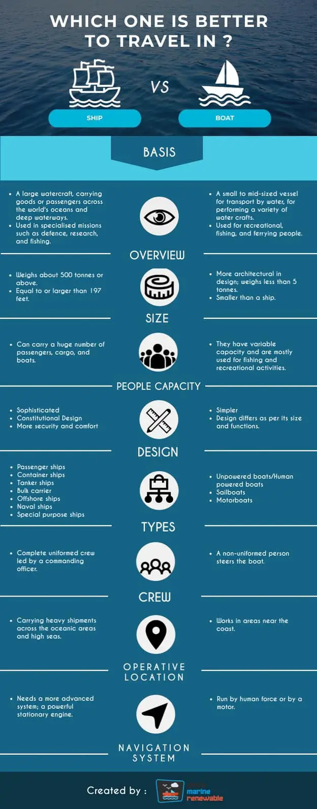 Boat vs Ship - Which is Better To Travel in Infographic