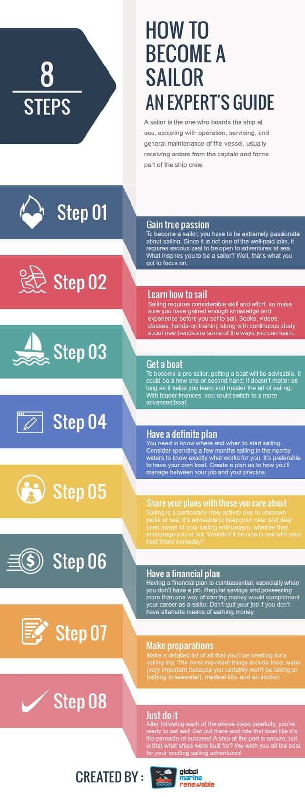 How To Become A Sailor Infographic