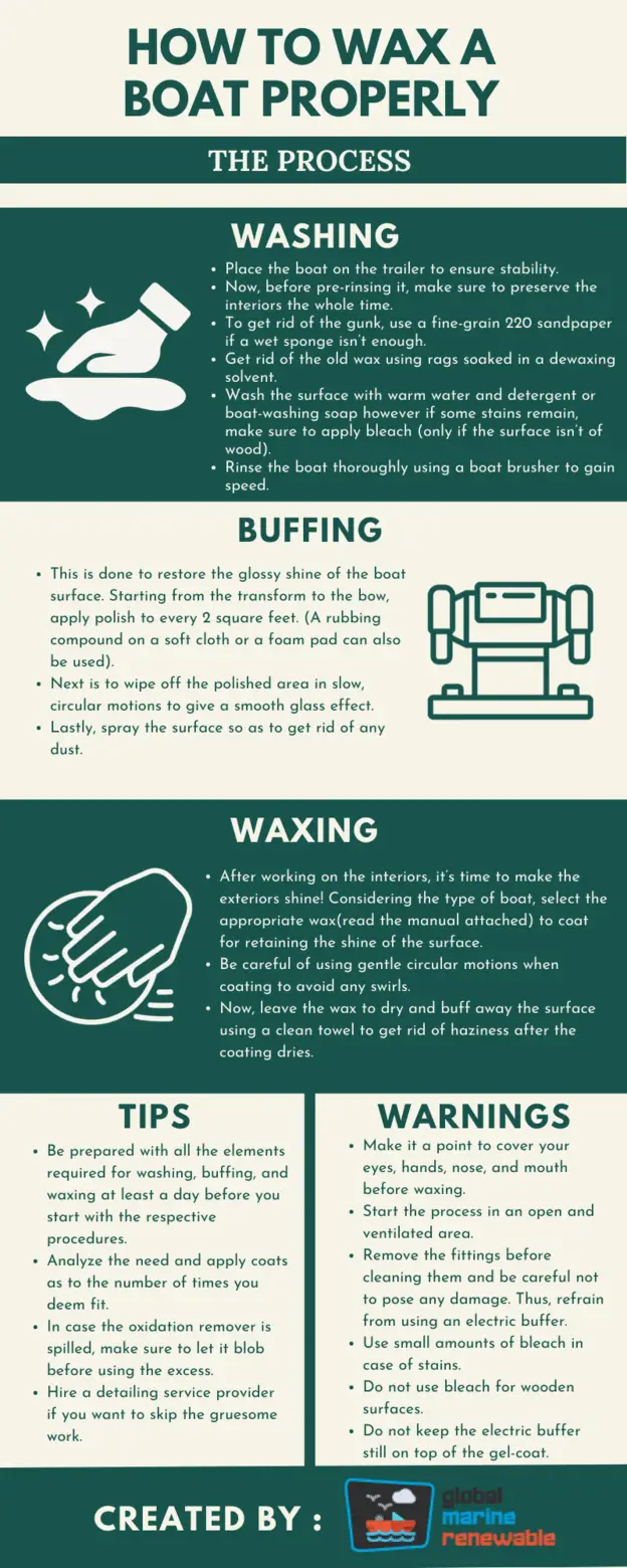 How To Wax A Boat Properly Infographic