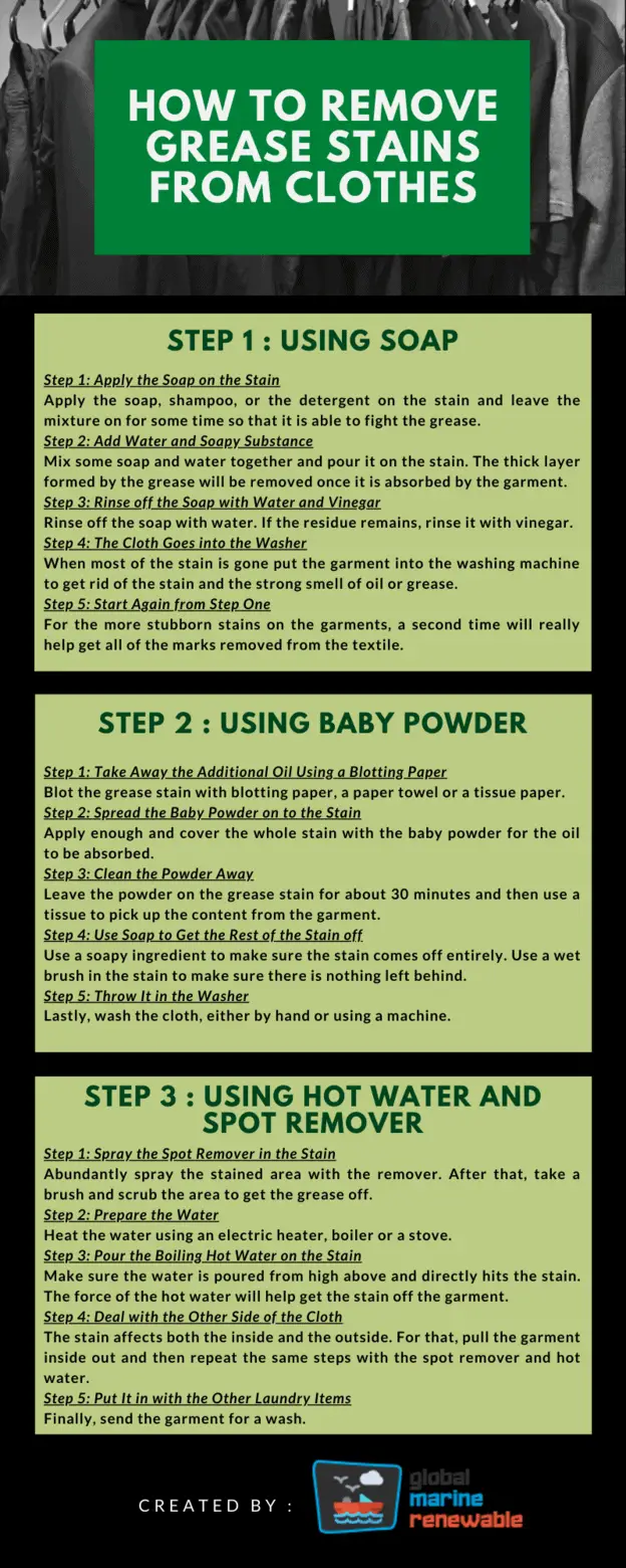 How to remove grease stains from clothes Infographic How to remove grease stains from clothes Infographic