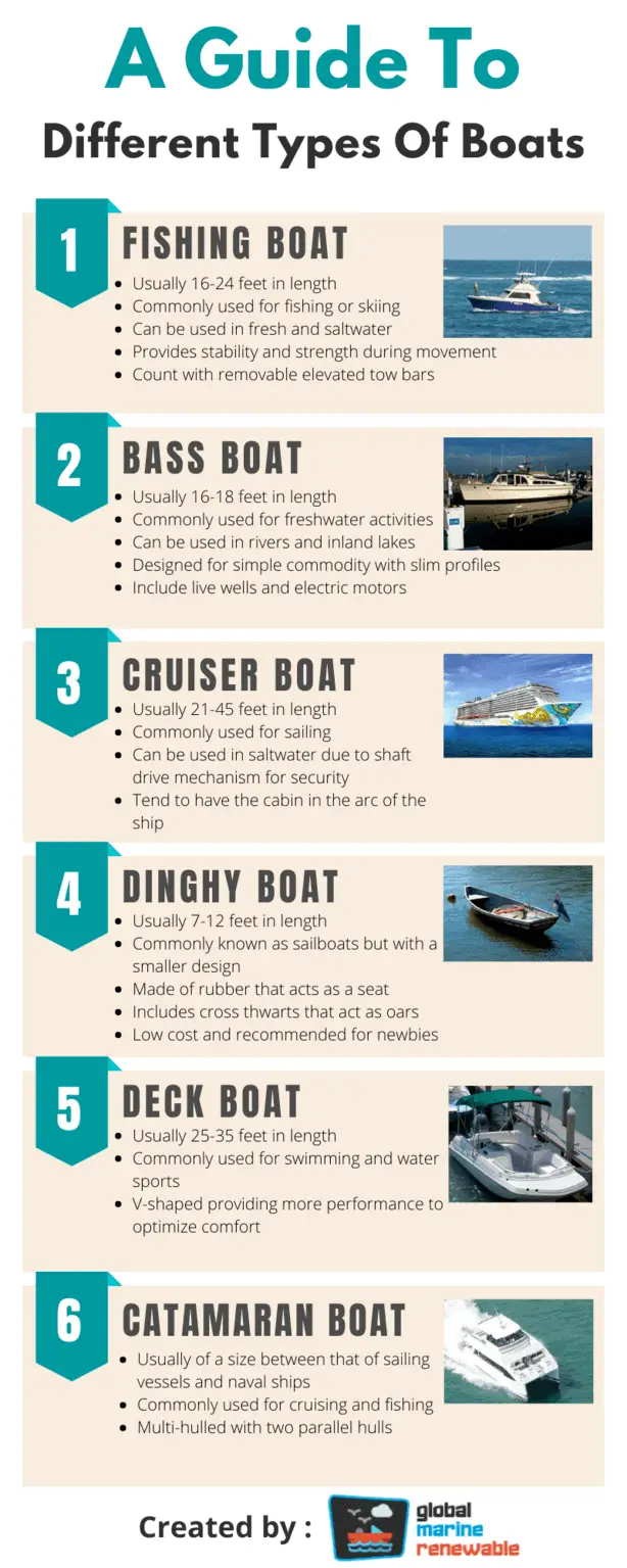 A Guide To Different Types Of Boats 5731