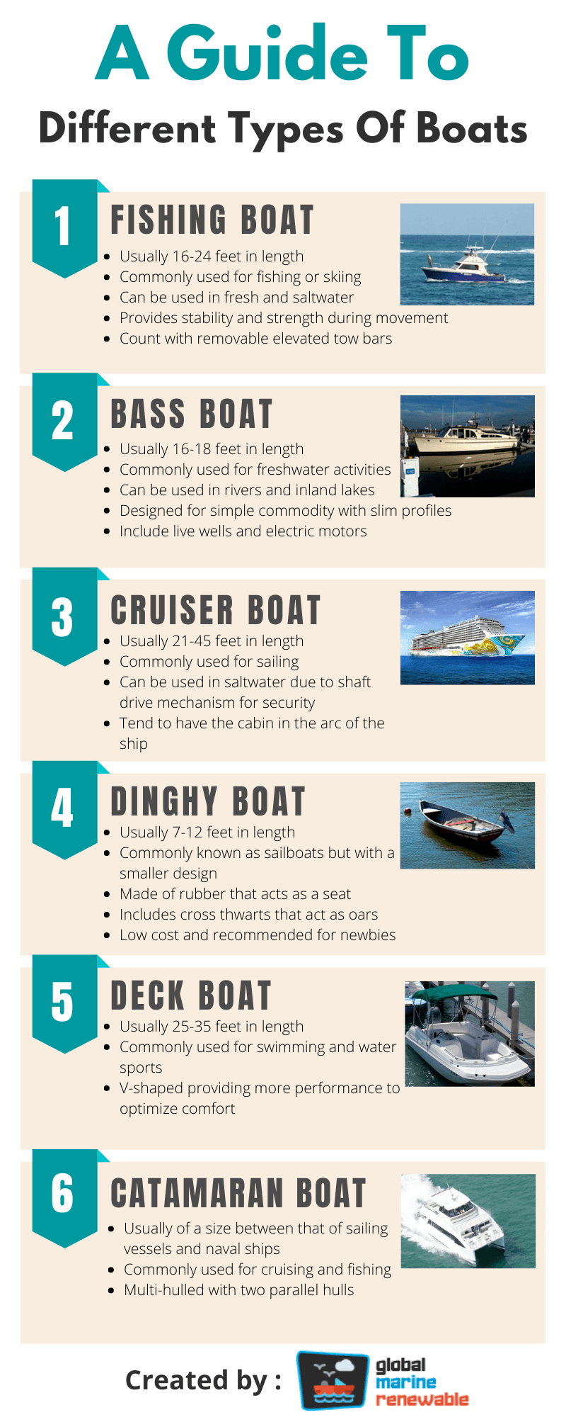 Different Types Of Boats Infographic