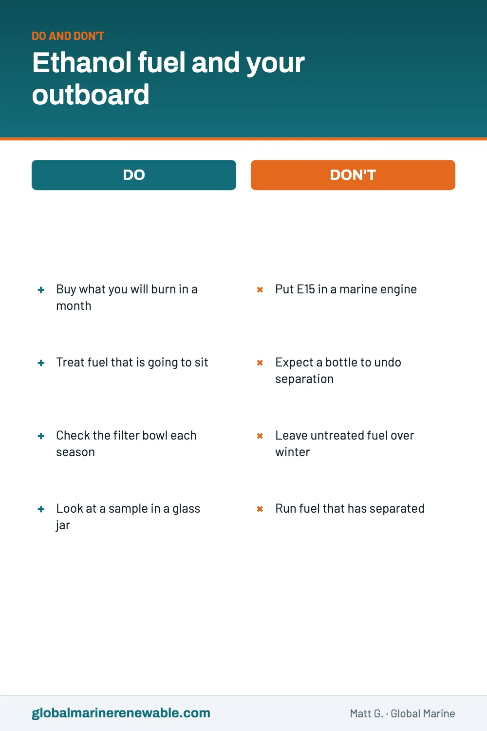 Dos and donts for ethanol fuel in an outboard: buy what you will burn in a month, treat fuel that will sit, check the filter bowl and look at a fuel sample in a jar; do not use E15, expect an additive to reverse separation, store a part-full tank all winter, or run separated fuel.