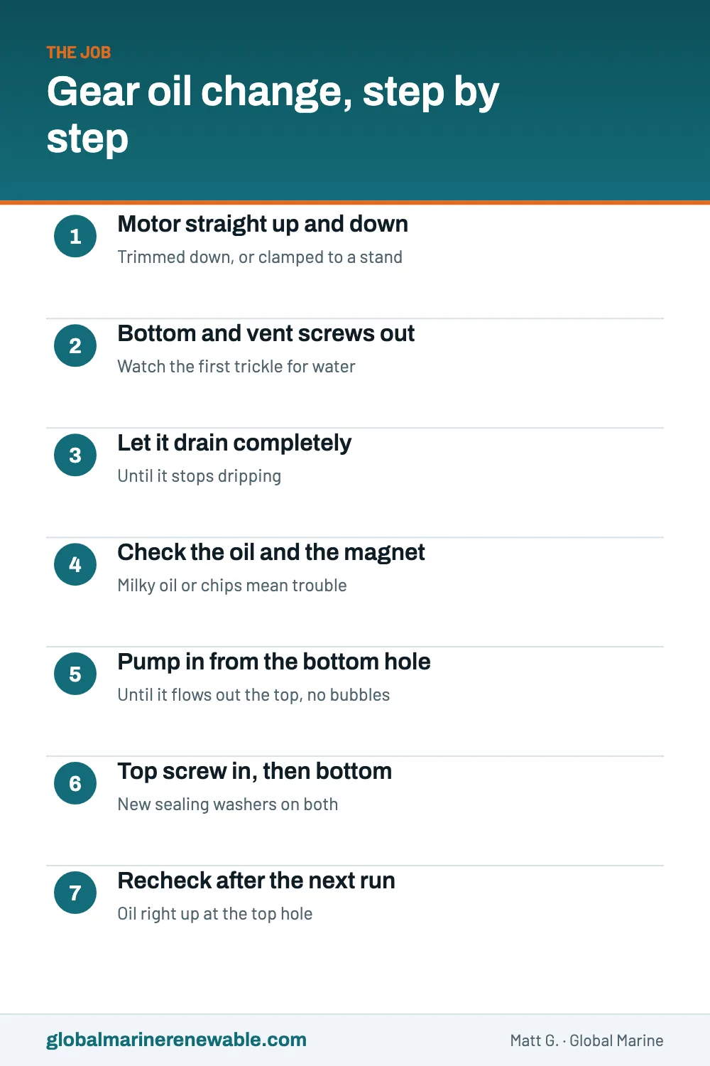 A seven-step checklist for changing outboard gear oil: motor upright, bottom and vent screws out, let it drain, check the oil and magnet, pump new oil in from the bottom, top screw in before the bottom, and recheck the level after a run.