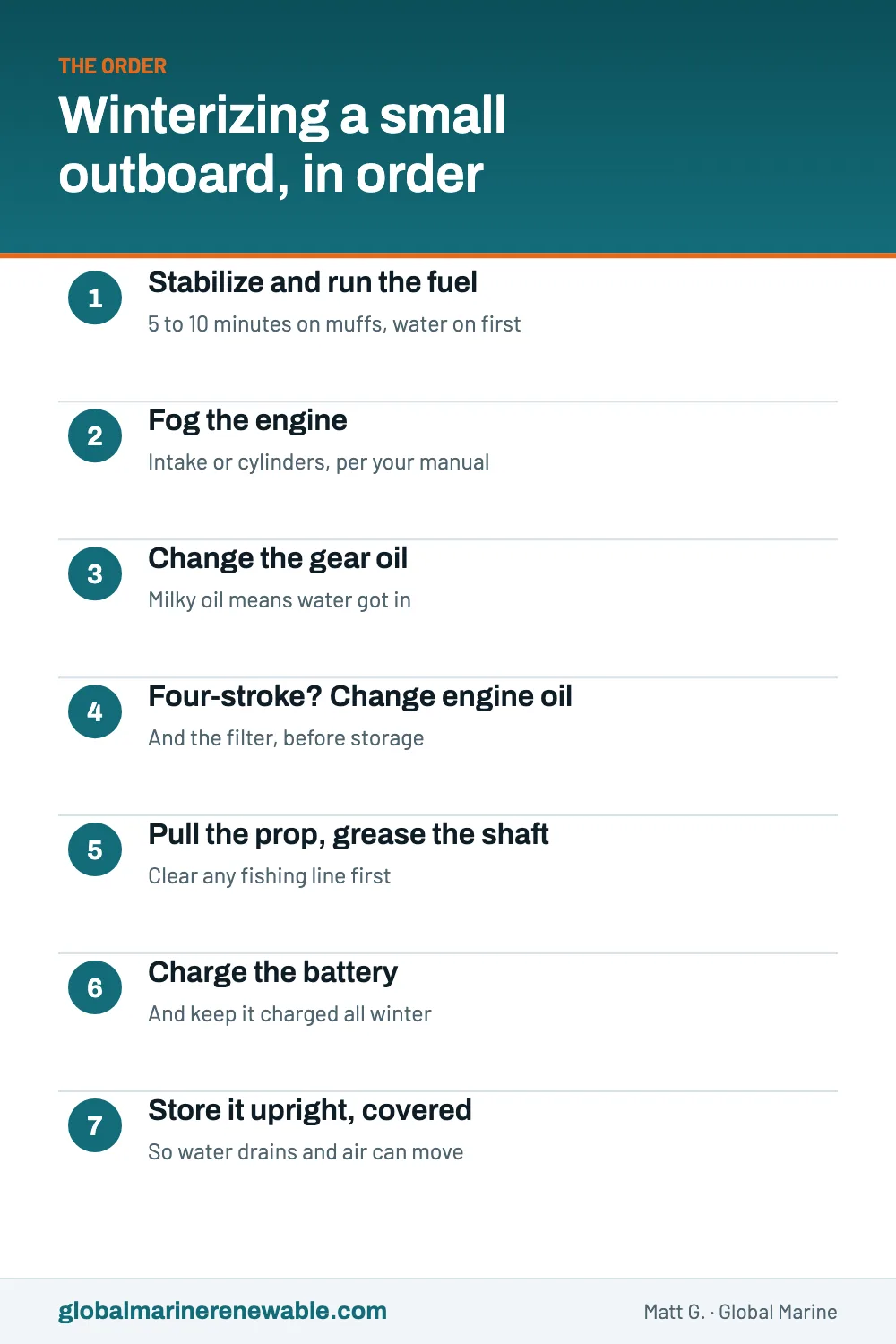 A seven-step checklist for winterizing a small outboard in order: stabilize and run the fuel, fog the engine, change the gear oil, change four-stroke engine oil, pull the prop and grease the shaft, charge the battery, and store the motor upright under a cover.