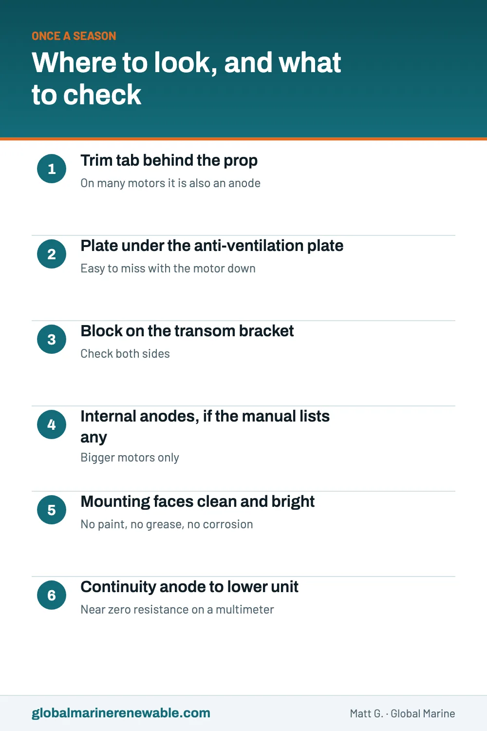 A six-item seasonal anode checklist: check the trim tab, the plate under the anti-ventilation plate, the bracket anode, any internal anodes the manual lists, the mounting faces, and the continuity between anode and motor.