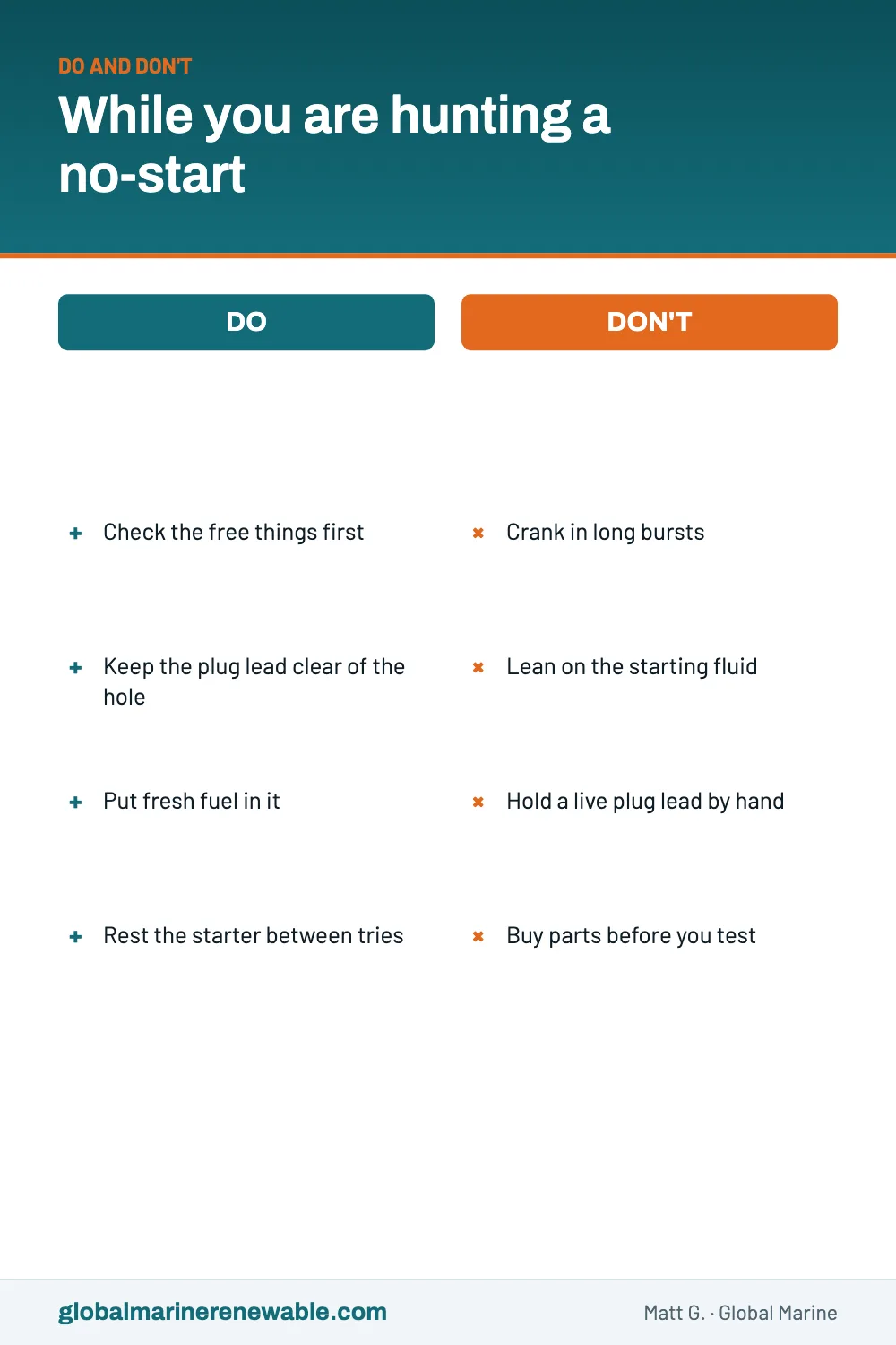 Dos and donts while troubleshooting an outboard that will not start: check the free things first, keep the plug lead away from the open plug hole, use fresh fuel and rest the starter; do not crank in long bursts, spray starting fluid at it, hold a live lead by hand or buy parts before testing.
