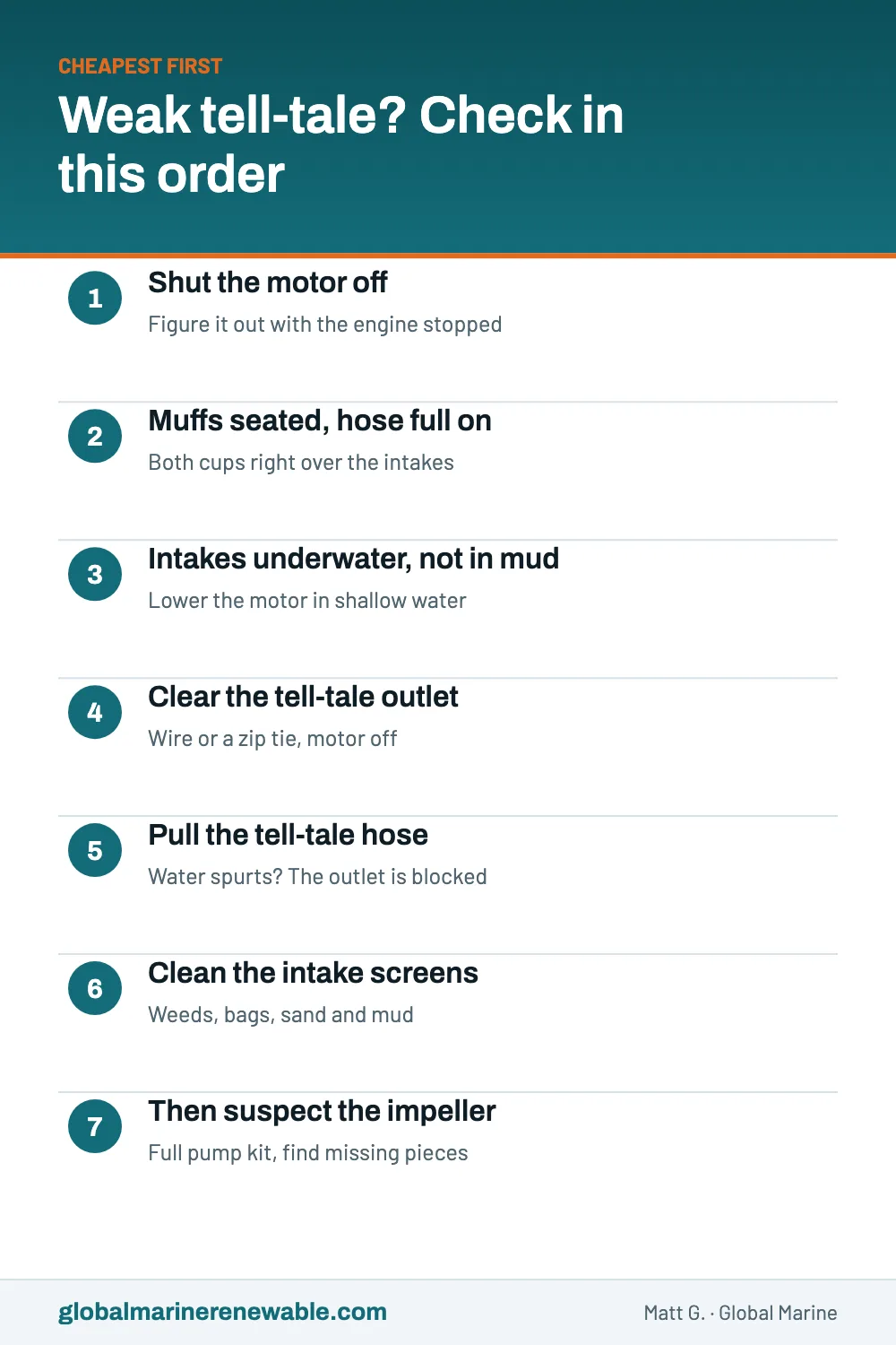 A seven-step checklist for a weak outboard tell-tale, cheapest first: shut the motor off, seat the muffs with the hose on fully, get the intakes underwater, clear the outlet, pull the tell-tale hose, clean the intake screens, then suspect the impeller.