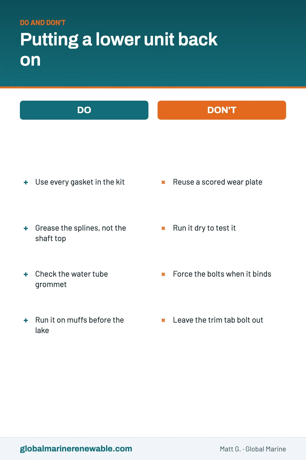 Dos and donts for refitting an outboard lower unit: use every gasket in the kit, grease the splines but not the top of the shaft, check the water tube grommet and run it on muffs first; do not reuse a scored wear plate, run it dry, force the bolts when it binds, or leave the trim tab bolt out.